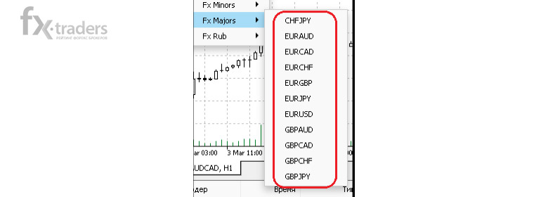 Кредитное плечо 1:3000 в Alpari. Стоит ли пробовать?
