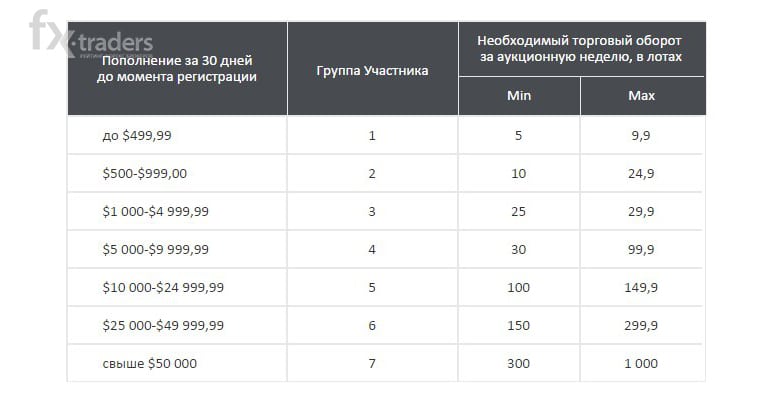 В Альфа-Форекс стартовала «Летняя перезагрузка»