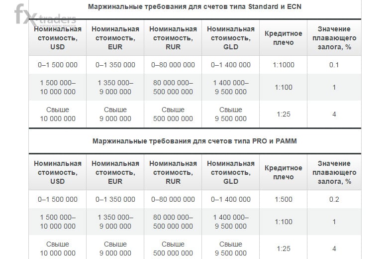 Брокеры боятся дефолта Греции
