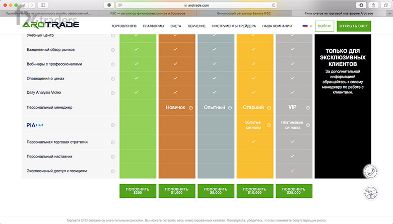 Arotrade - надежный брокер или мошенник?