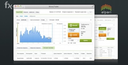 Что интересного Альпари внедрила в BinaryTrader?