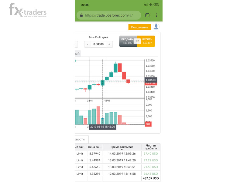 Как обманывает трейдеров BBSFOREX?