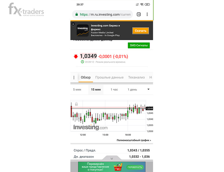 Как обманывает трейдеров BBSFOREX?