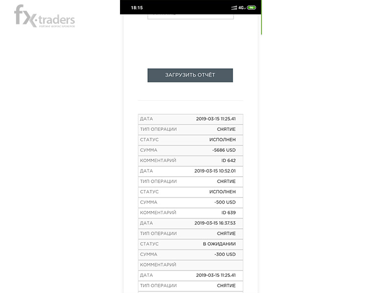 Как обманывает трейдеров BBSFOREX?