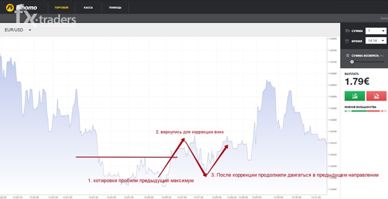 Бинарные опционы. ТОП 5 самых лучших стратегий для торговли