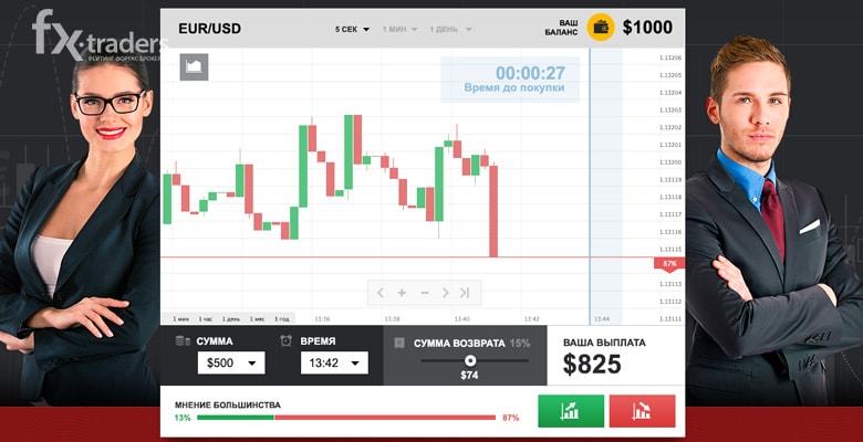 Бинарные опционы. ТОП 5 самых лучших стратегий для торговли