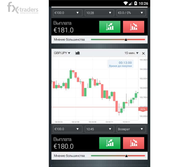  Торговая платформа Binomo в вашем кармане