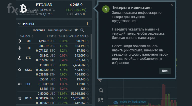 Обзор криптовалютной биржи Bitfinex