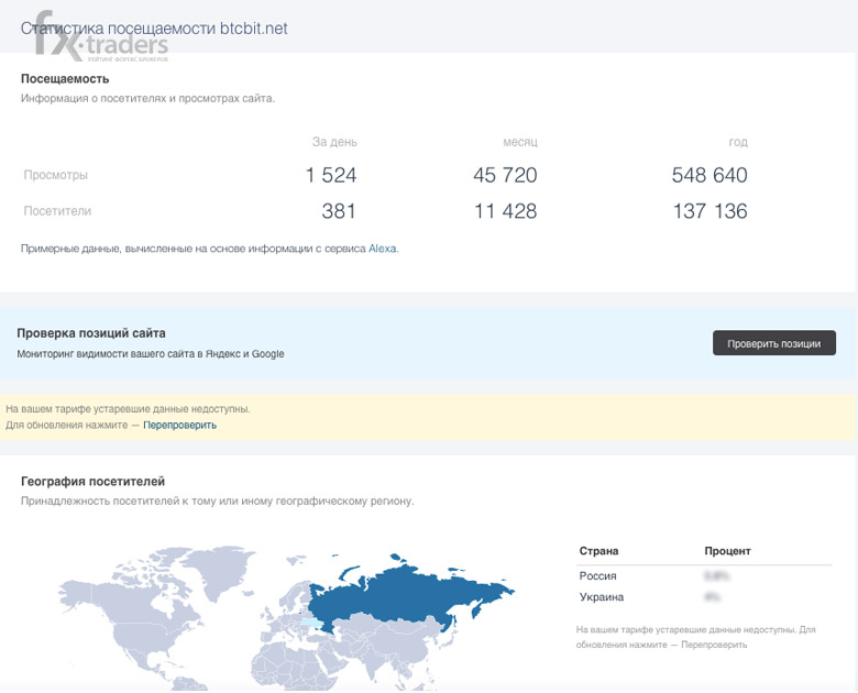 BTCBIT – надежный сервис обмена?