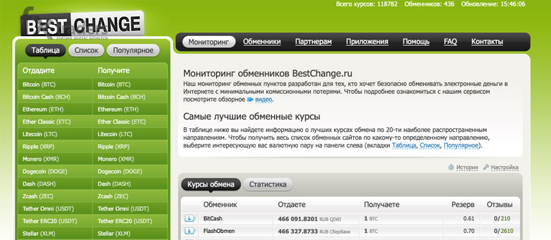 BTCBIT – надежный сервис обмена?