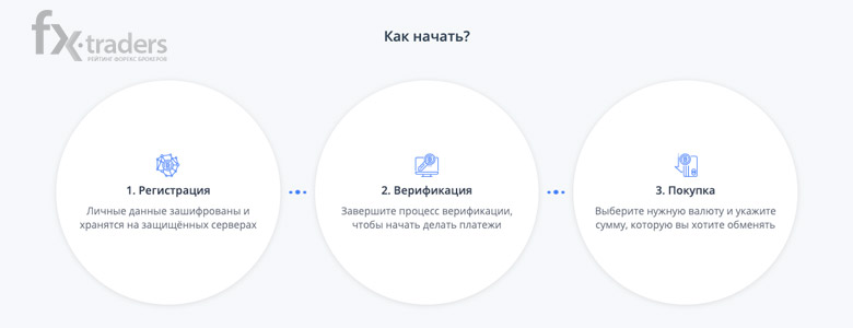 Алгоритм работы с сервисом