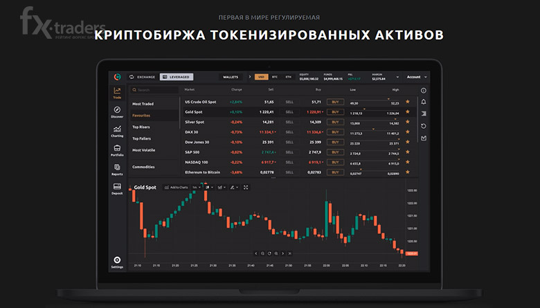 Обзор криптовалютной биржи Currency.com