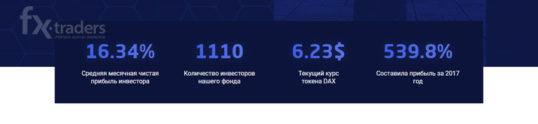  DAX Capital – инвестирование в криптовалюты по-новому или развод?