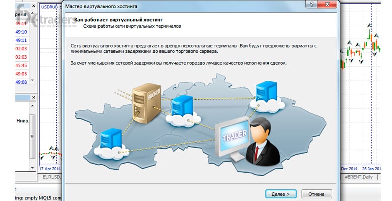 FreshForex сдает в аренду виртуальные сервера