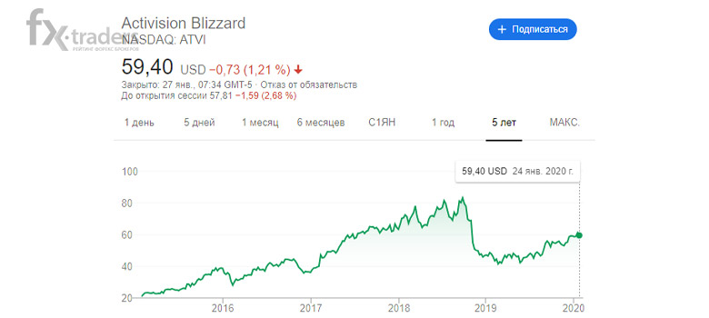 Blizzard снова в ударе
