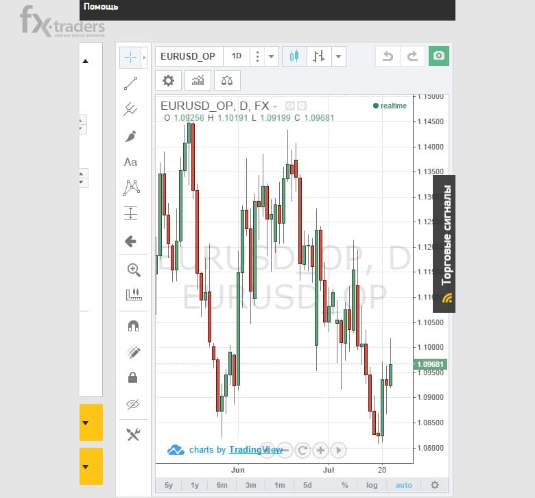 Grand Capital добавил бесплатные сигналы в Webtrader