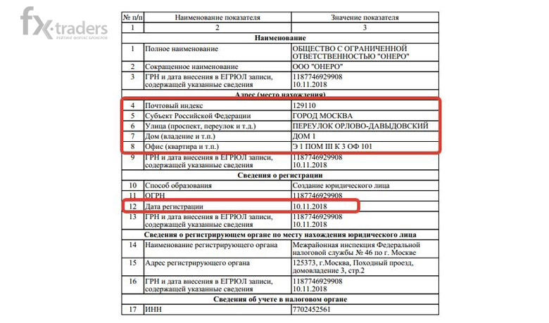 Golden Invest Broker: стоит ли доверять брокеру?