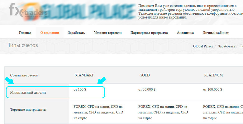  Global Palace – надежный партнер на Форекс или мошенник?