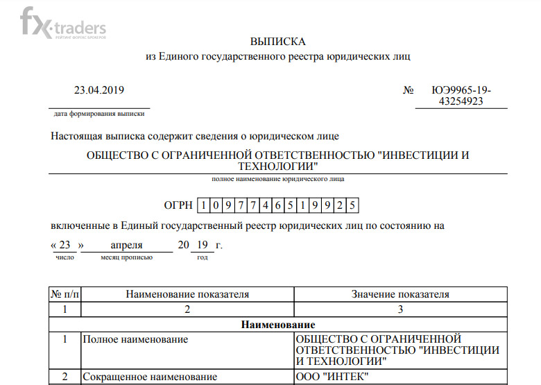 Intek – реальные инвестиции в стартапы или очередные мошенники?