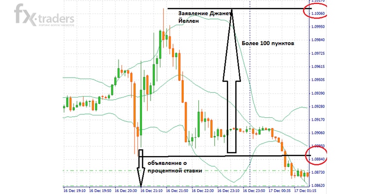 Маркетмейкеры. Новичок, будь осторожен