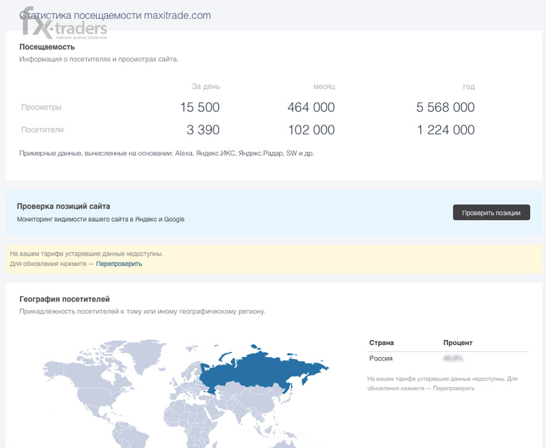 MaxiTrade – развод?