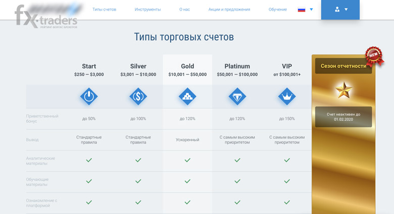 MaxiTrade – развод?