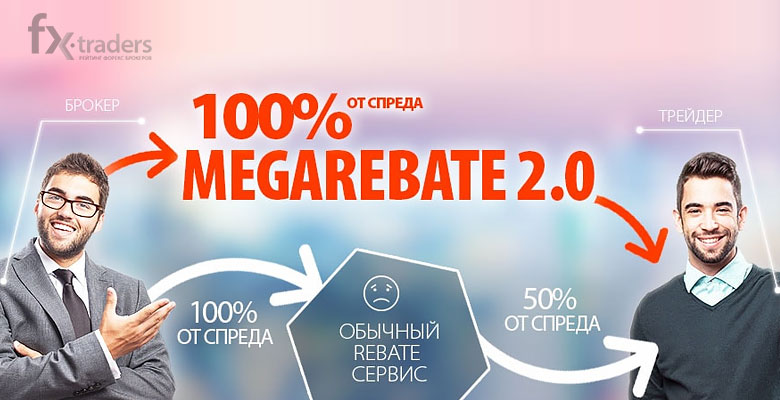 «Megarebate 2.0» от FreshForex, или Как застраховать сделки?