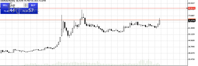 Обвал нефти