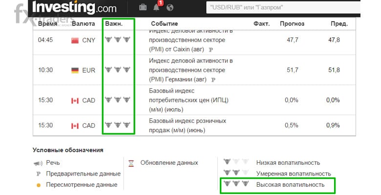 Binomo представил платформу для торговли на новостях