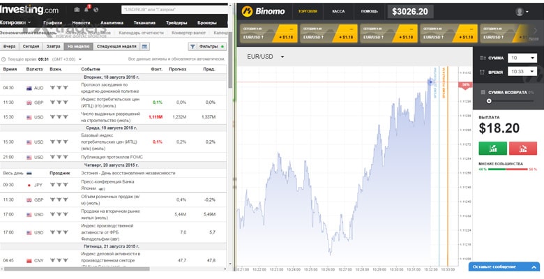 Binomo представил платформу для торговли на новостях