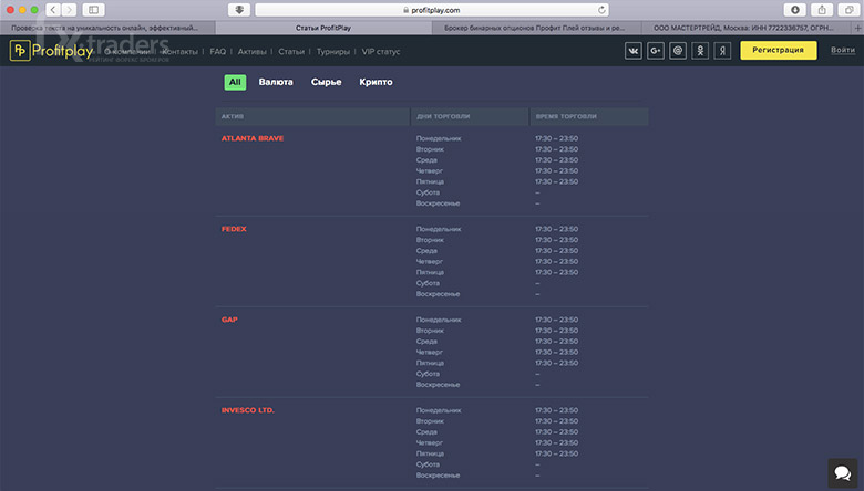 Что представляет собой брокер Profit Play?