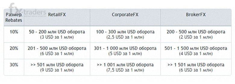 RoboForex начисляет дополнительную прибыль за торговлю