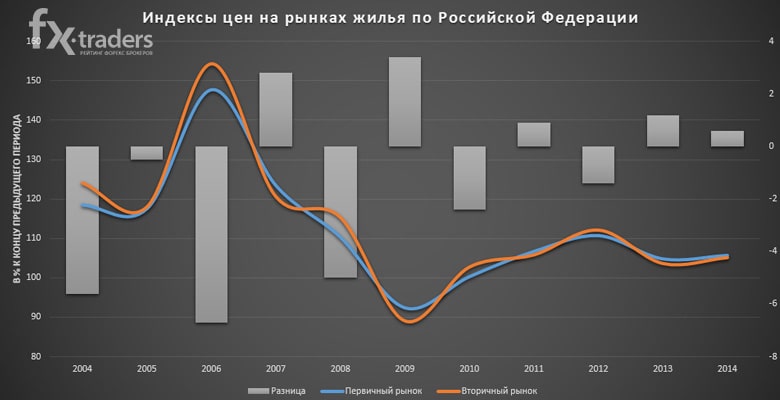 Перспективы российской экономики и нацвалюты