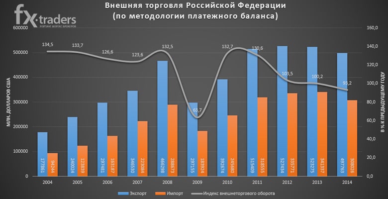 Перспективы российской экономики и нацвалюты