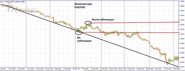 Заседание ФРС и его протоколы как компас для американца