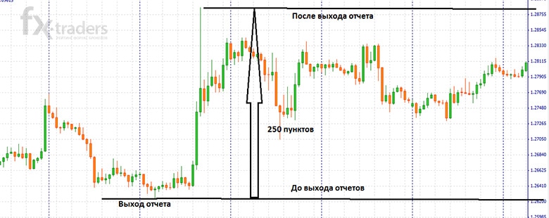 Заседание ФРС и его протоколы как компас для американца