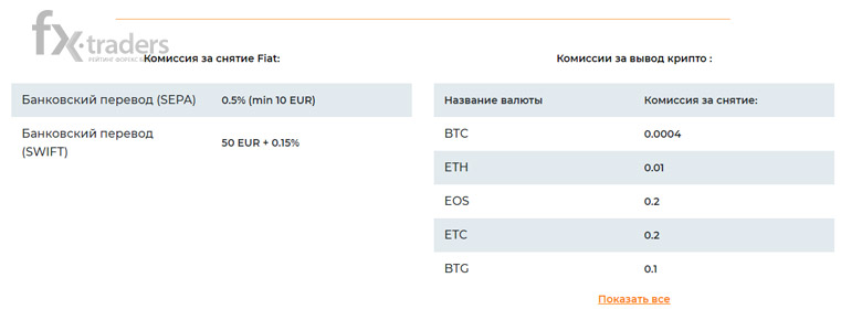 Обзор криптовалютной биржи Ternion Exchange
