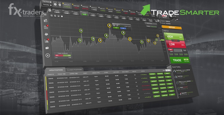 Чем же удалось Tradesmarter и ICM Capital удивить трейдеров?