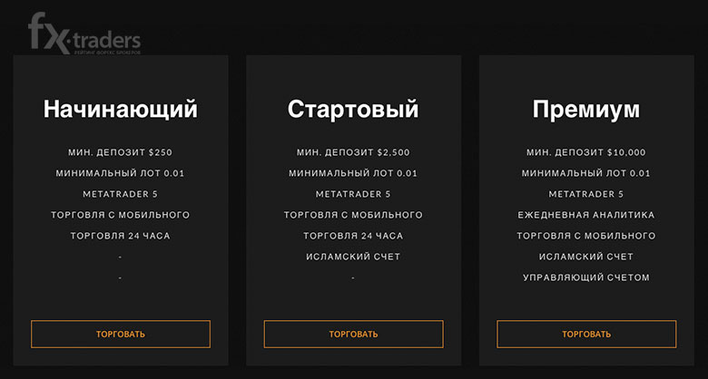 Компания Traders Home: стоит ли доверять?