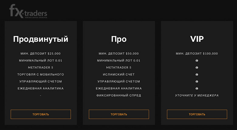 Компания Traders Home: стоит ли доверять?