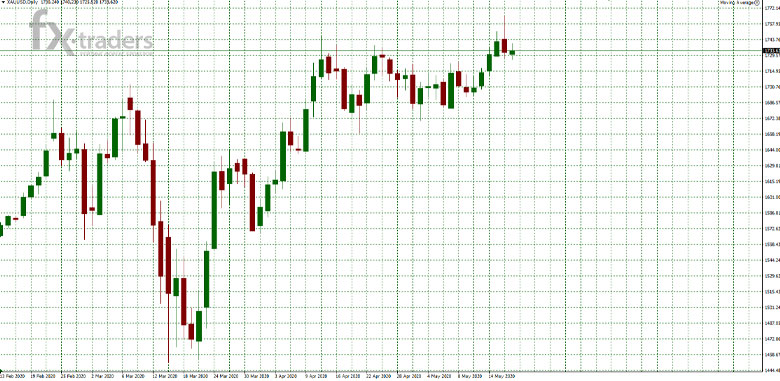 США и нефть
