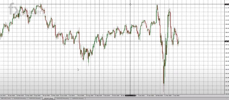 WELTRADE