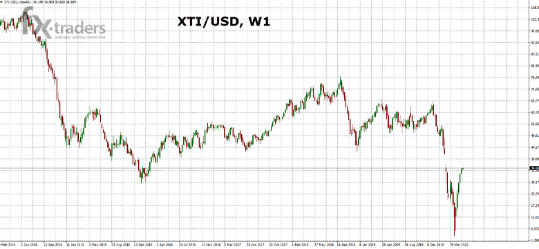 SP500