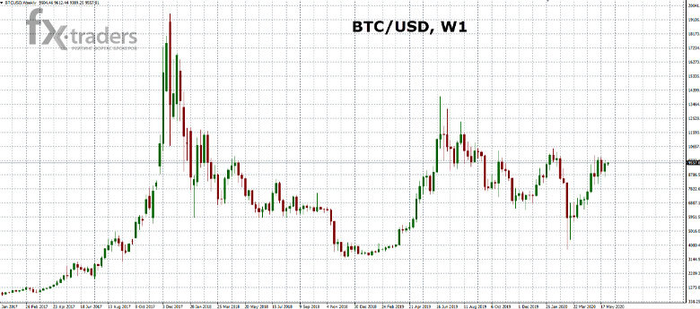 Биткоин